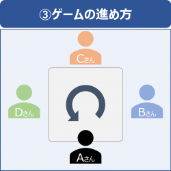 麻雀ルール_ポイント3 麻雀ルール_ポイント3