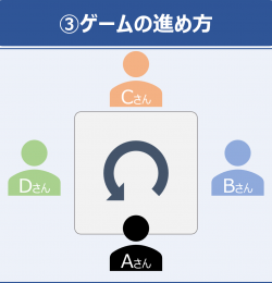 麻雀ルール_ポイント3 麻雀ルール_ポイント3