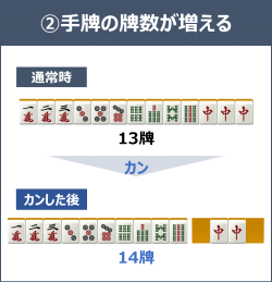 麻雀ルール(中級者)_カンについて_カンの特徴2 カンの特徴2