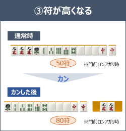 麻雀ルール(中級者)_カンについて_カンの特徴3 カンの特徴3